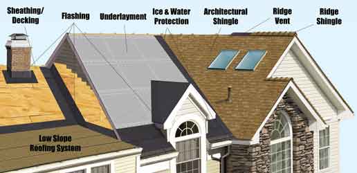 roofing-contractor-Roofing contractor, roofing installation commercial, residential, industrial welcome to A1 Enterprises local roofing contractor since 1967 specializing in residential, commercial, and industrial roofing, doors, windows, seamless siding,  garages, sheds, 